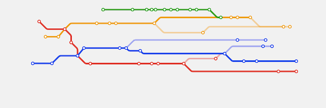 History Mesh's timeline shows how the different stories interweave.